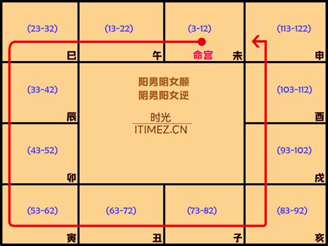 命局 木三局|【命局木三局意思】瞭解命局木三局意思：探索紫微鬥數中的特別。